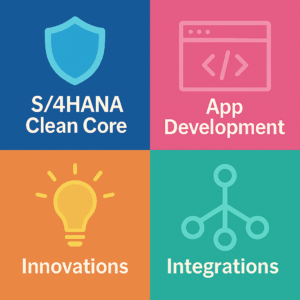 SAP BTP Areas of Opportunities